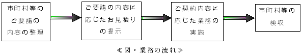 ap-flow